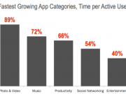 TopAppCategoryGrowth