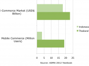 adma-ecomm
