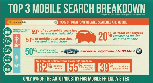 MobileSearchInfograhpic1