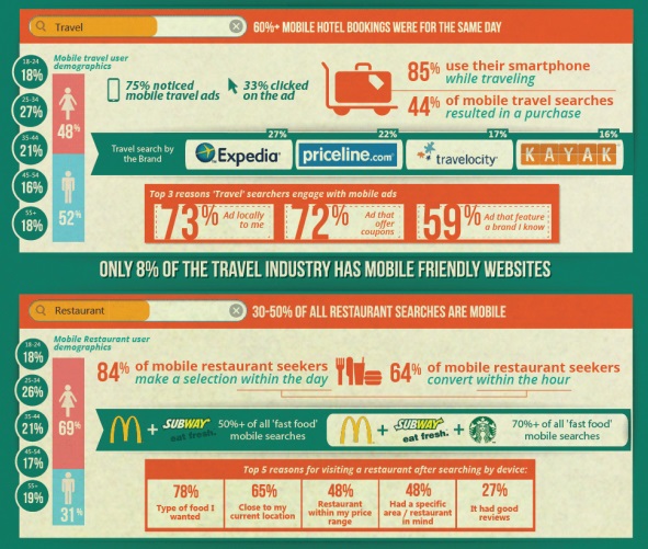 MobileSearchInfograhpic2