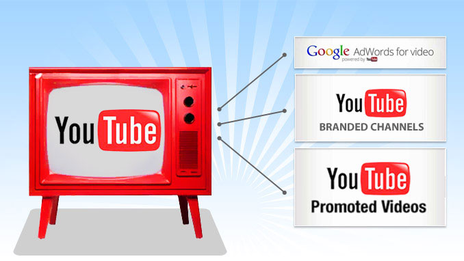 The-Type-of-Youtube-Advertising-that-Best-Suits-Your-Business