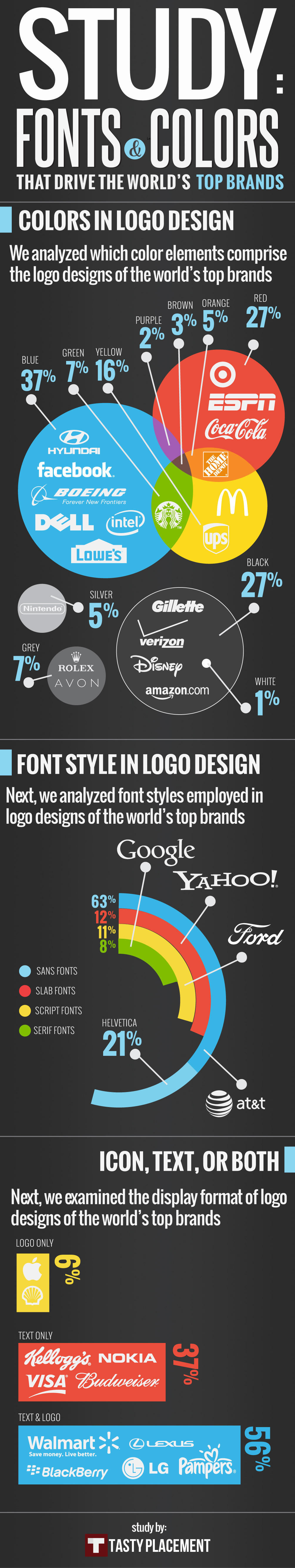 fonts--colors-that-drive-the-worlds-top-brands_5151f5dac49a0