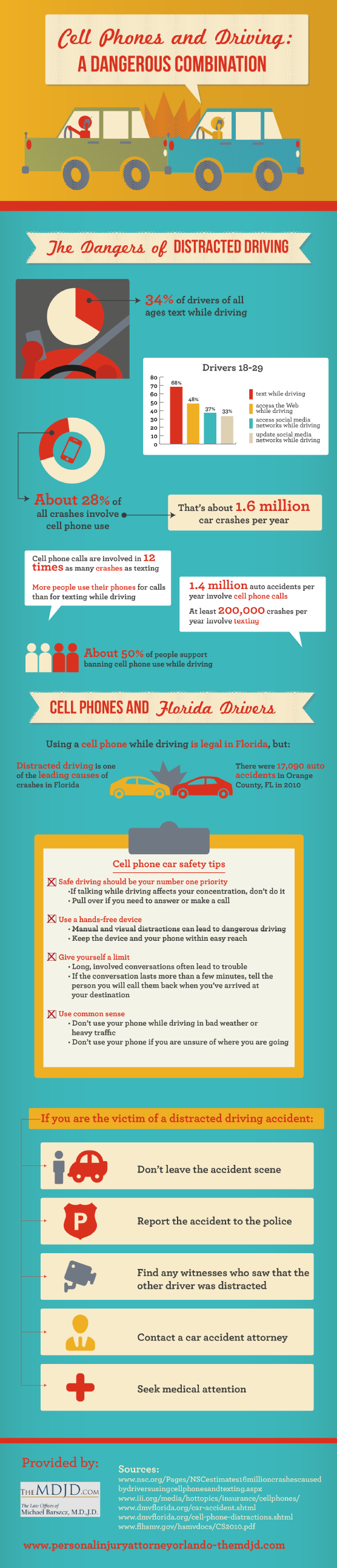 cell-phones-and-driving-a-dangerous-combination_515b5ade53c64