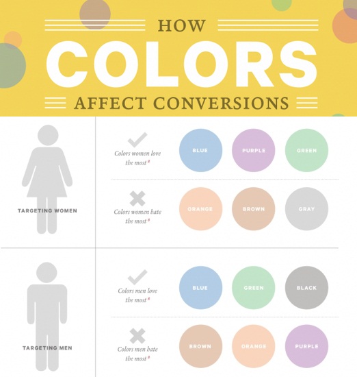 infographic-how-colors-affect-conversions