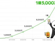 Line-reaches-150-million-users