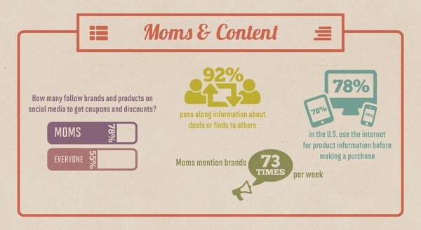 moms-social-media2