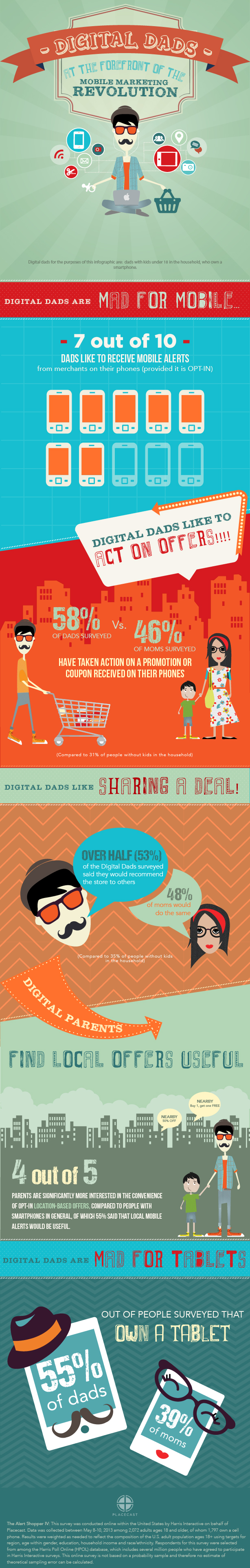 digital-dads-at-the-forefront-of-the-mobile-marketing-revolution
