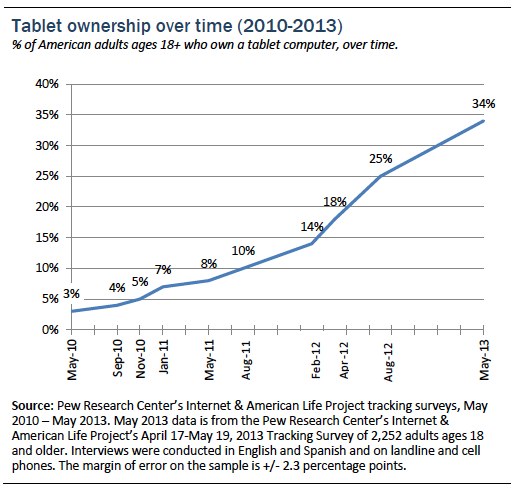 tablet-graph