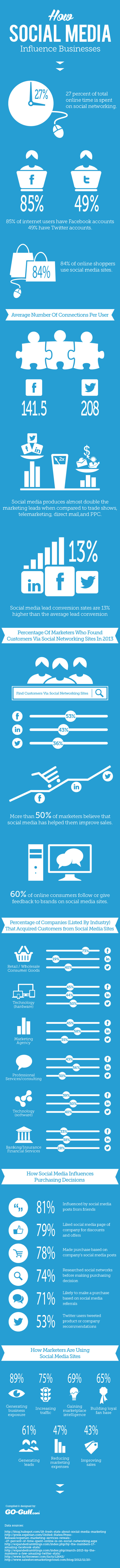 how-social-media-influence-businesses-infographic_51dbd2db20a64