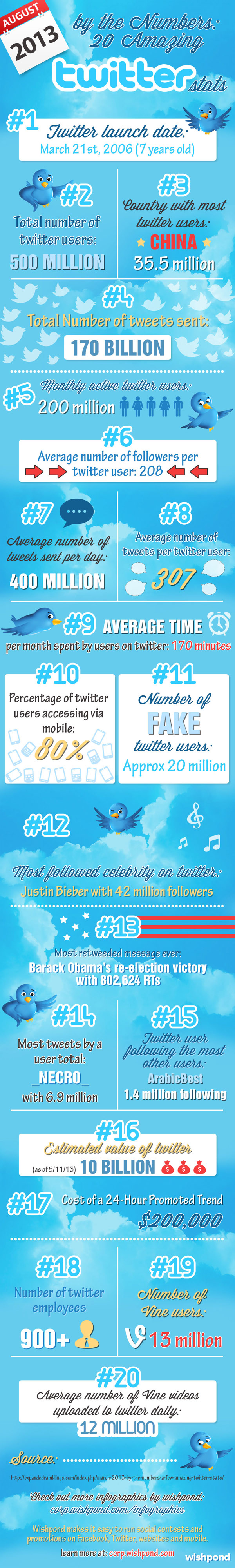 Infographic_Twitter_Stats-1