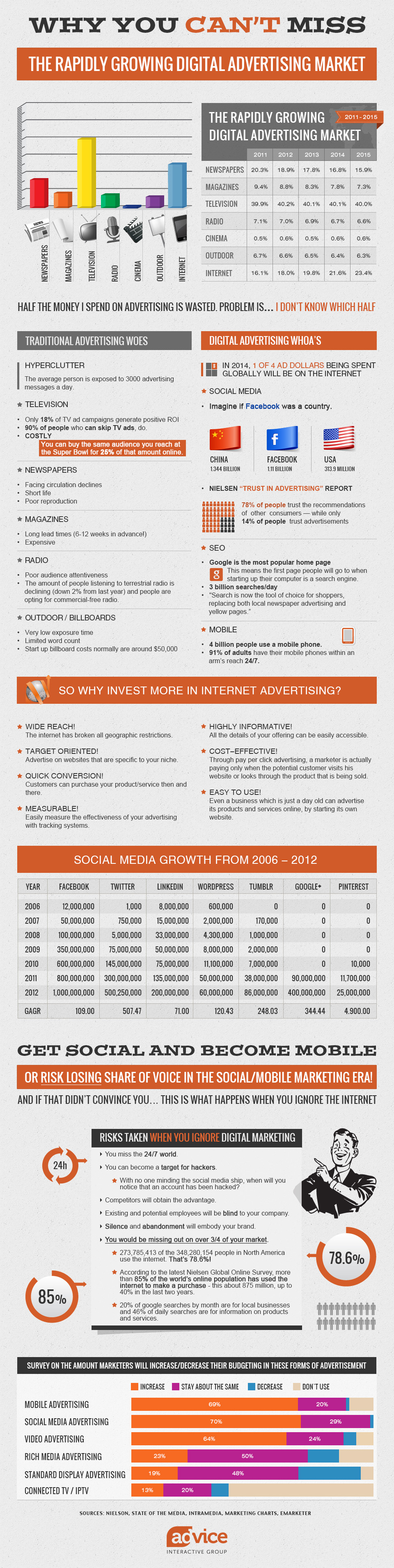 Internet-Advertising-Infographic