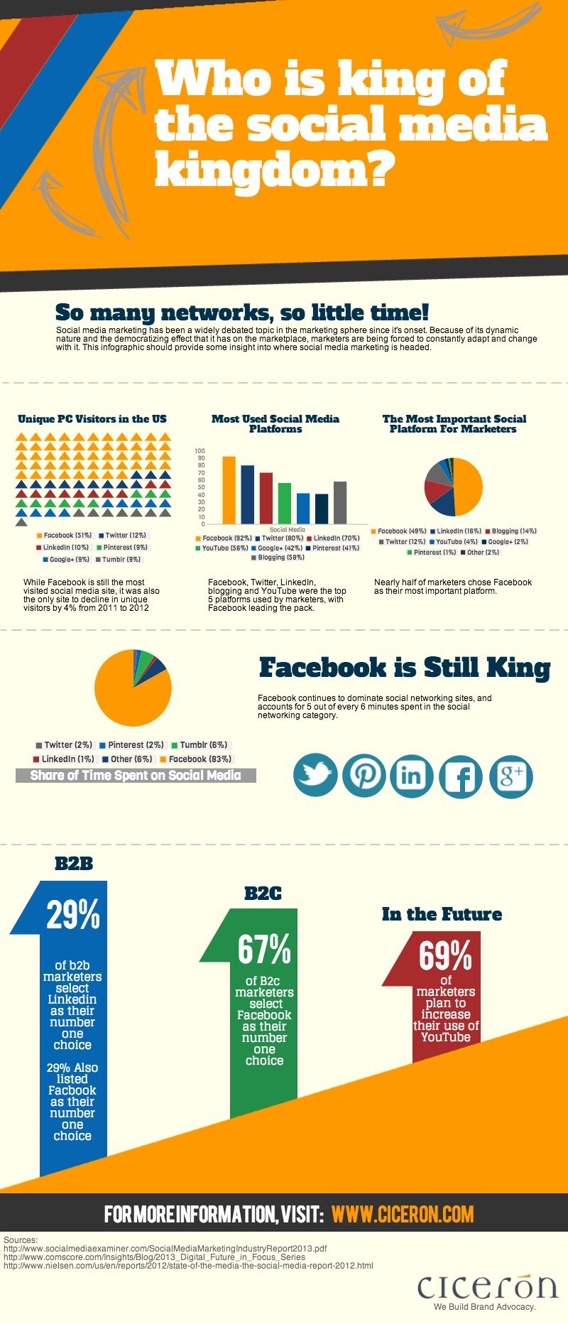 Who-is-king-of-the-social-media-kingdom