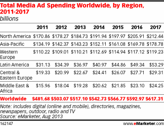 digital-ad-spending-chart