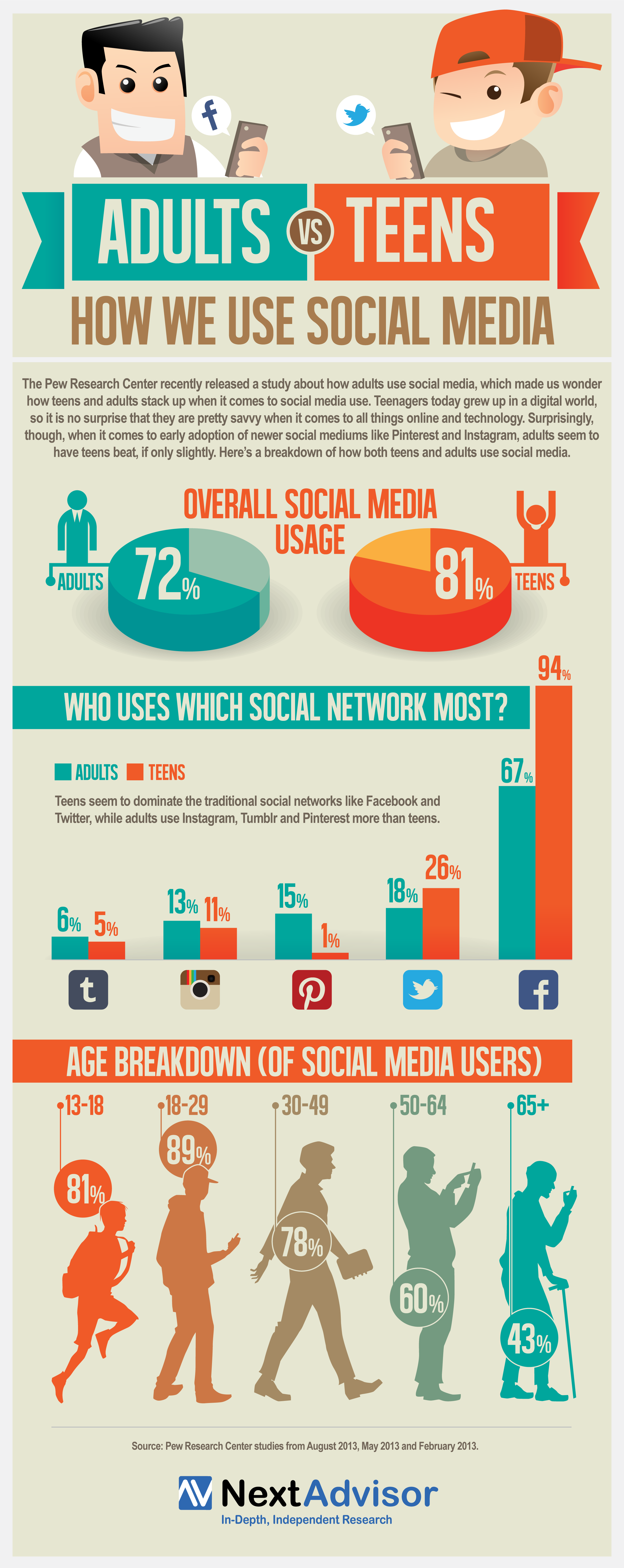 nextadvisor_infographic_social-media-REVISED