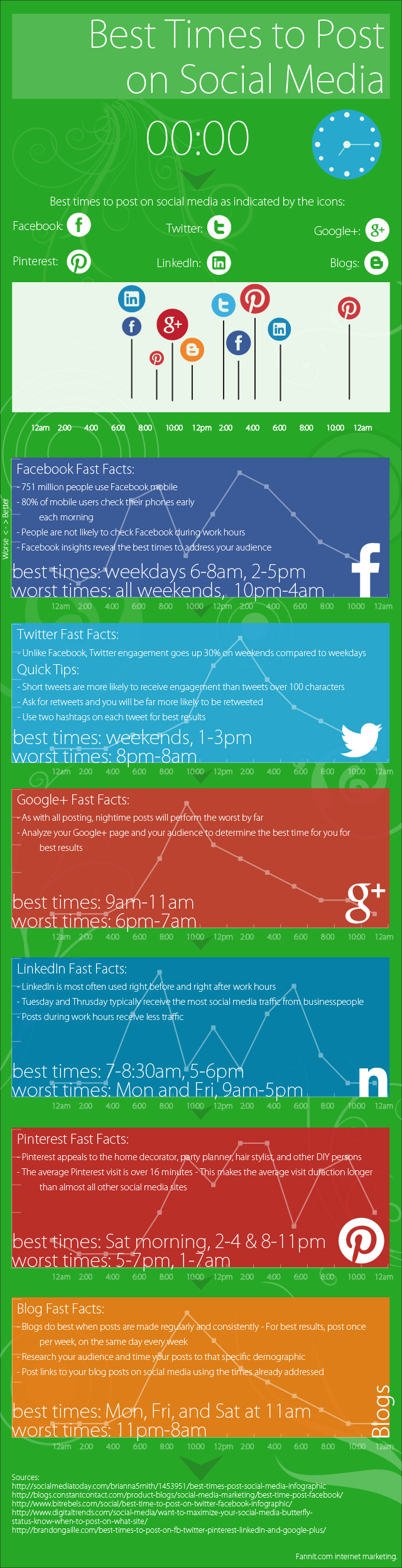 social-media-infographic-when-are-the-best-times-to-post (1)
