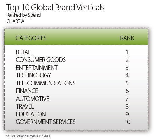 top-10-brand-spend
