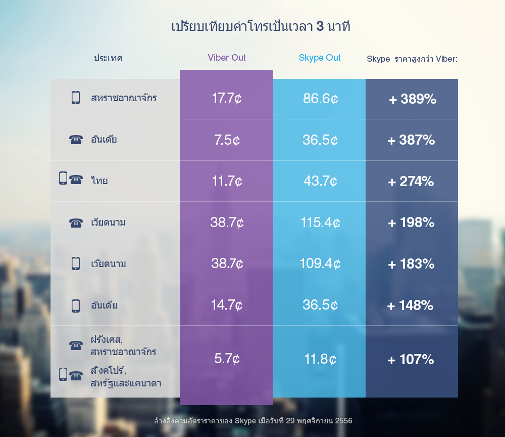 Viber_Skype_top7_02_asia_Thai