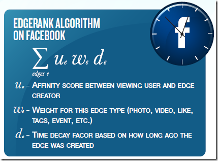 facebook-edgerank-algorithm