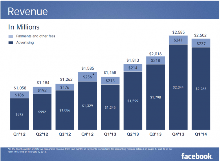 Revenue-Q1-2014