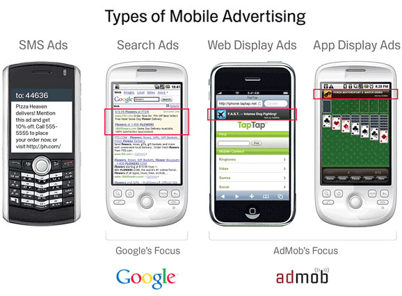 Types-of-Mobile-Advertising