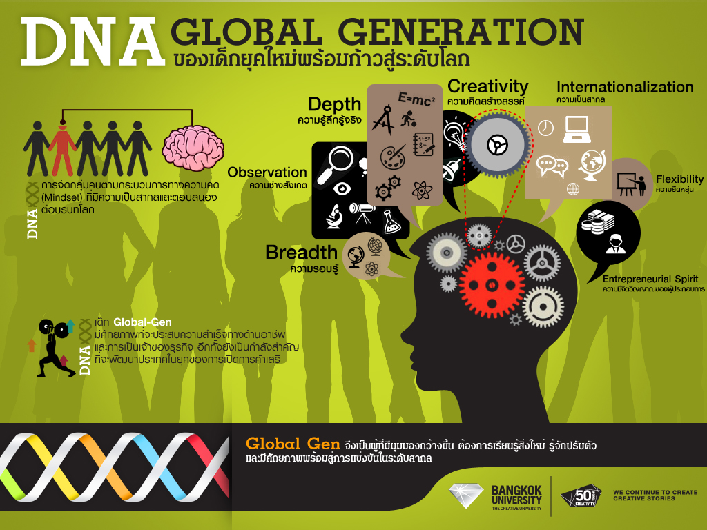 Global Gen Inforgraphics