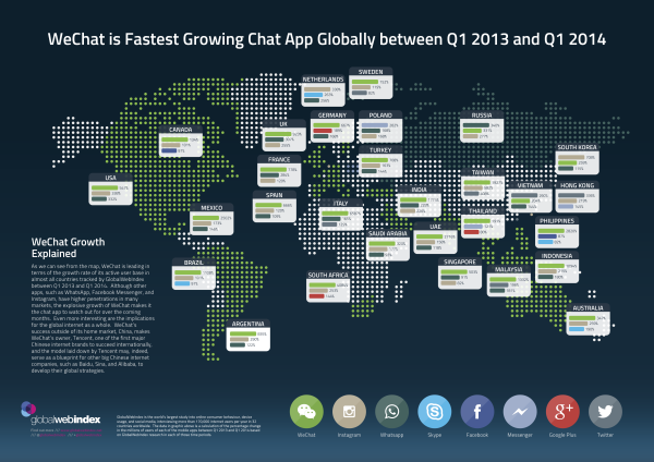WeChat_Users_Infographic-600x424