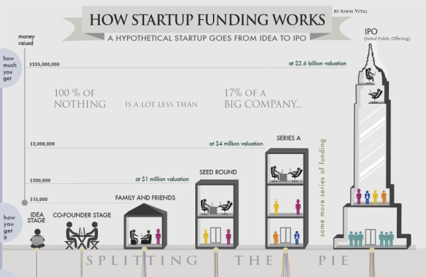 how-startup-funding-works-infographic-copy