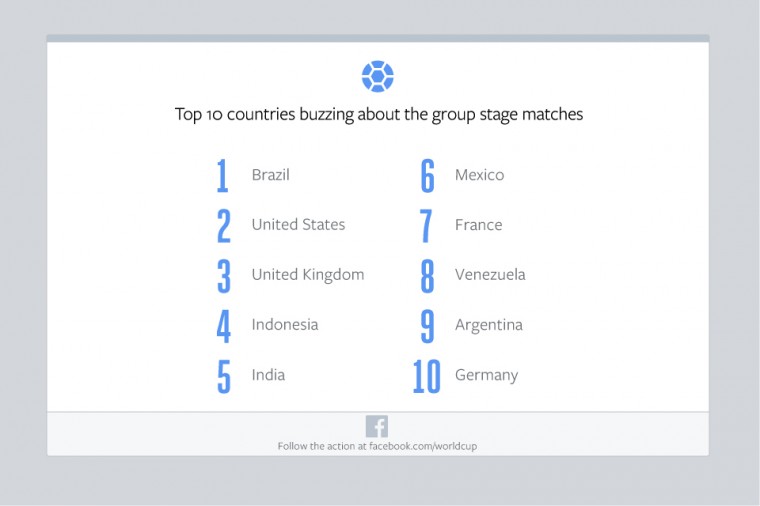 Facebook-Group-Stage-Countries