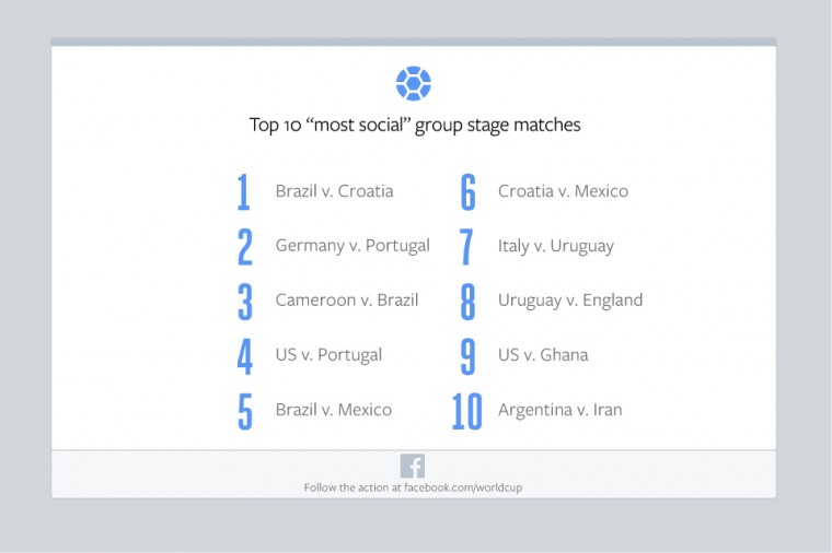 Facebool-Group-Stage-Social-Matches