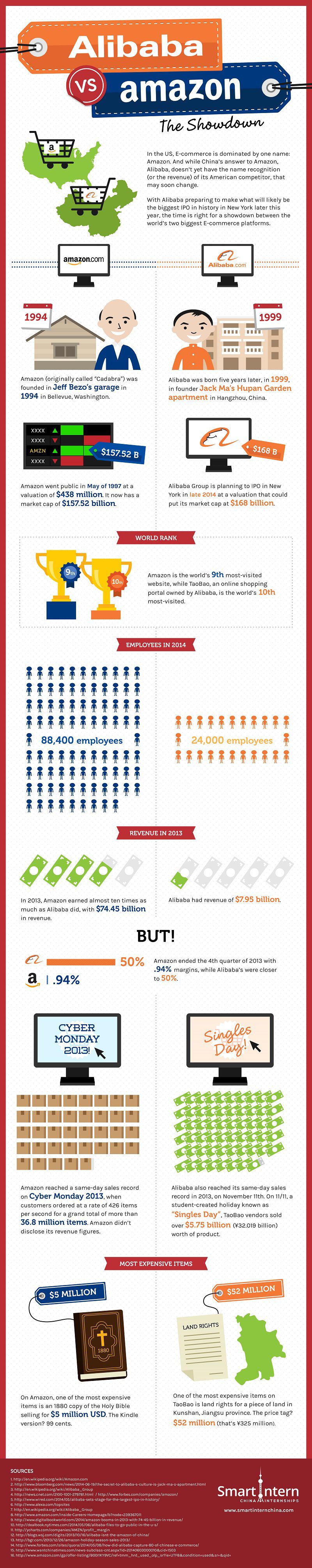 alibaba-vs-amazon-infographic