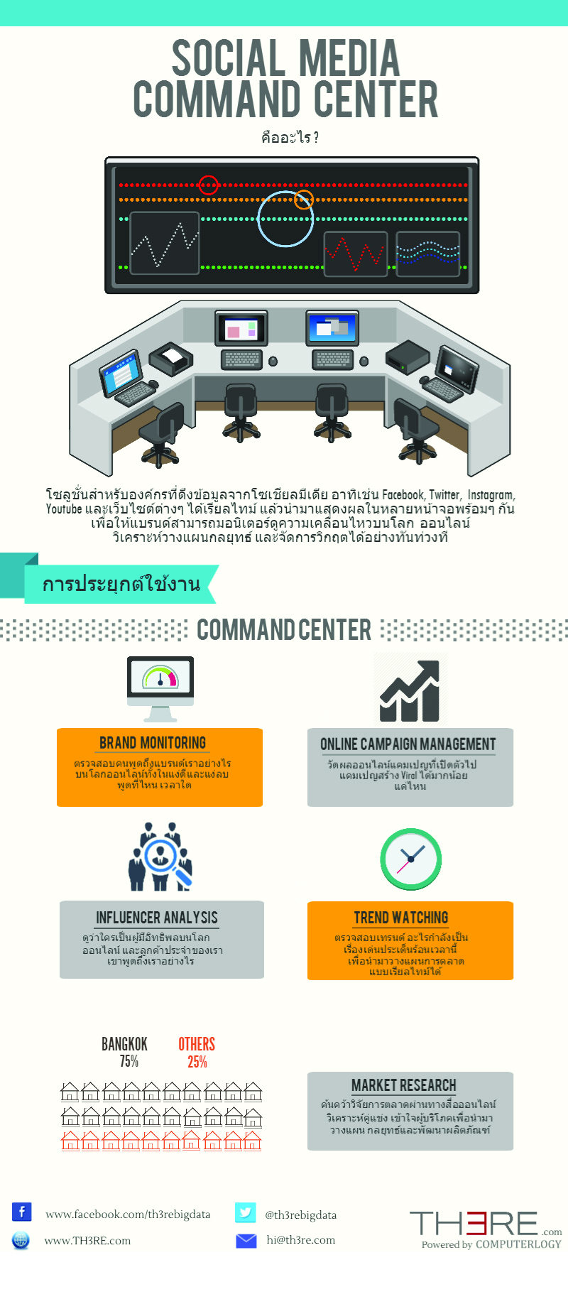 Social Media Command Center