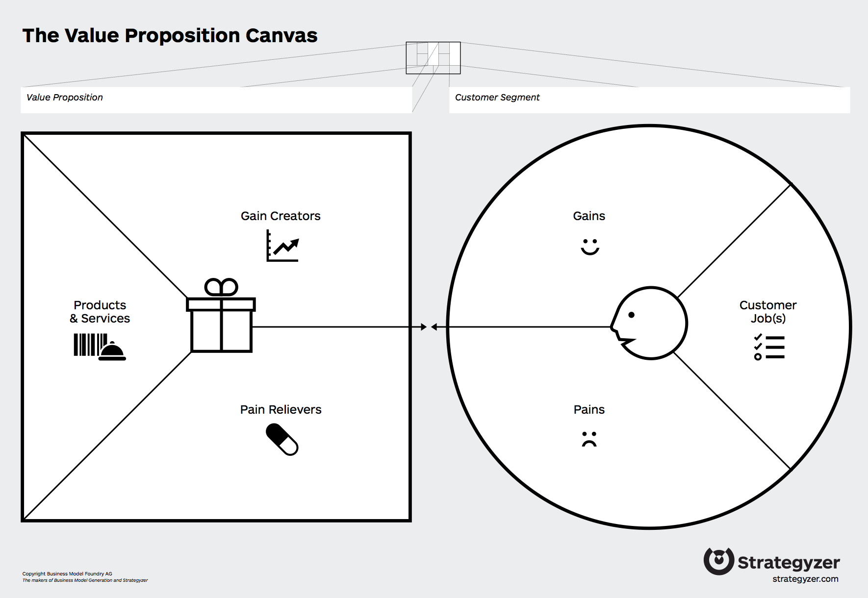 Value Proposition Canvas 03 Thumbsup Thumbsup