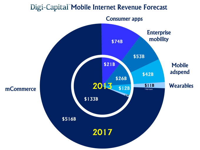 mobile-internet-all-sectors