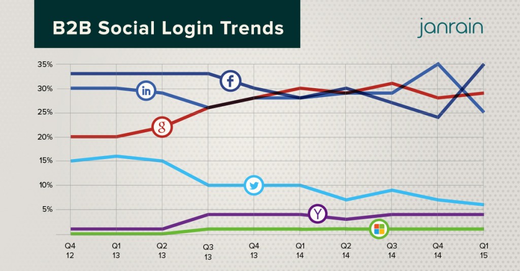 Q1-2015-B2B-social-trends