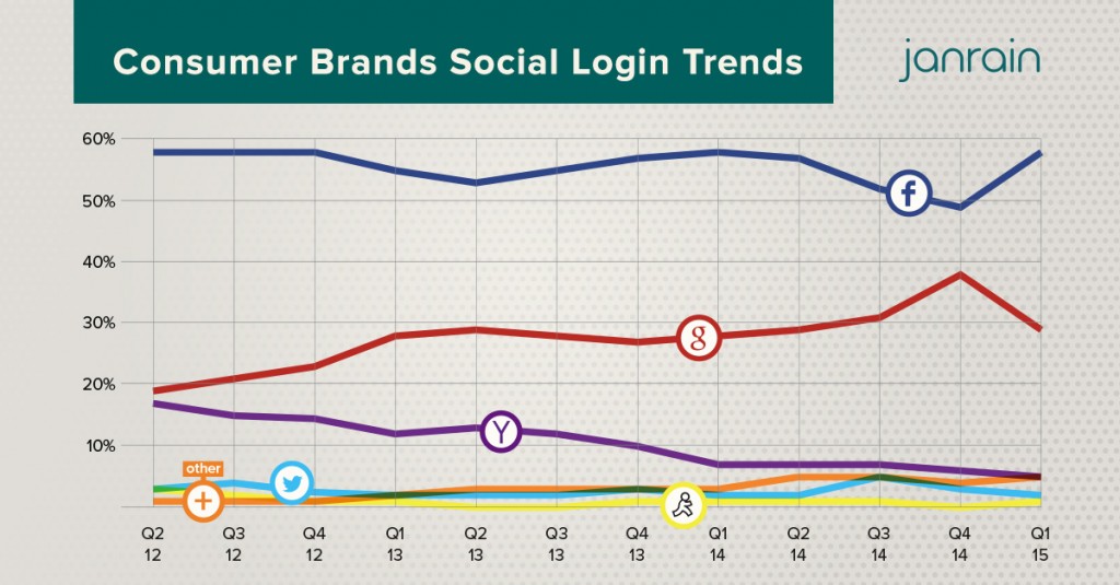Q1-2015-consumer-brands-social-trends