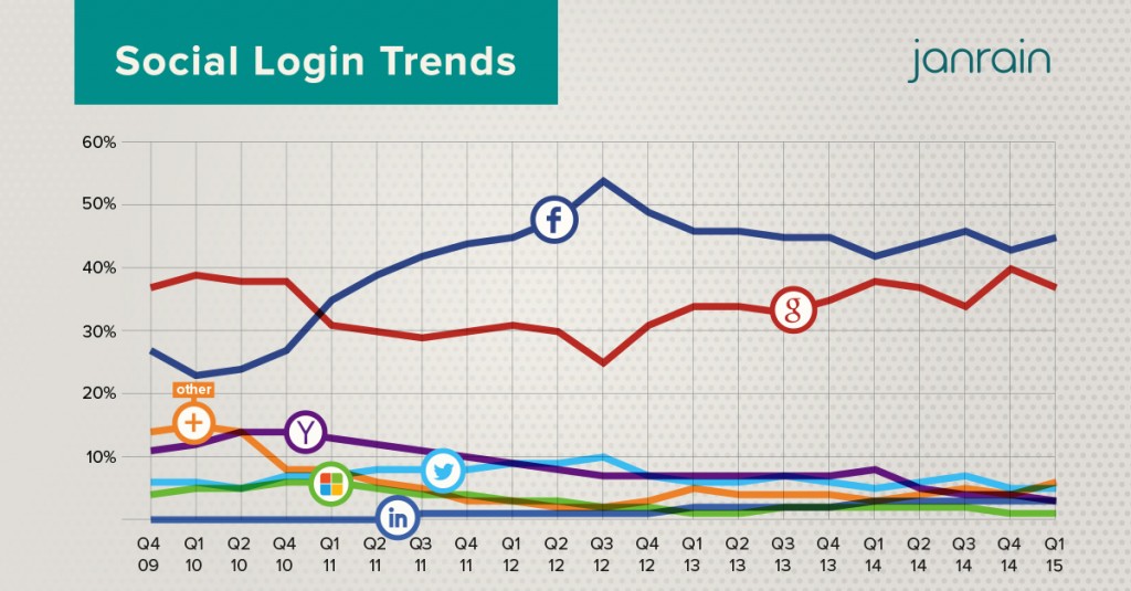 Q1-2015-social-trends