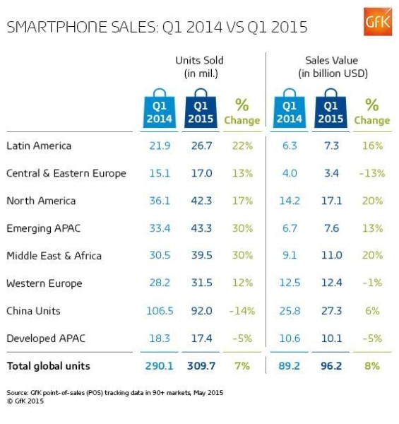 smartphone-sales-565x600