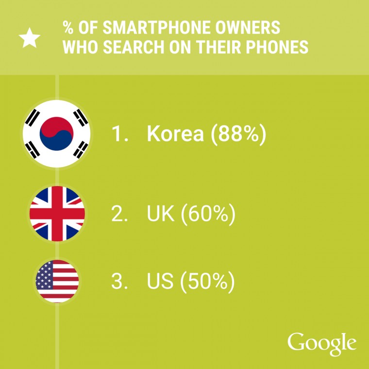 Search-on-smartphones