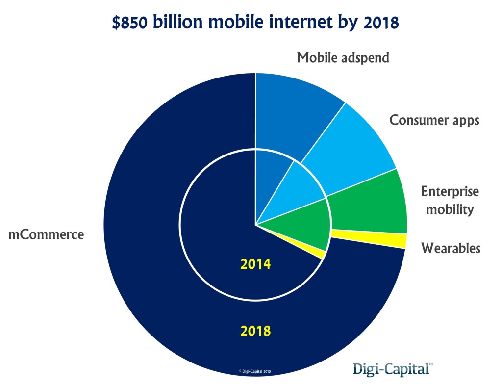 mobile-internet-revenue-forecast