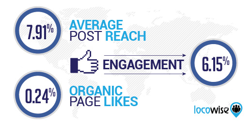 resource-facebook-sep-engagement