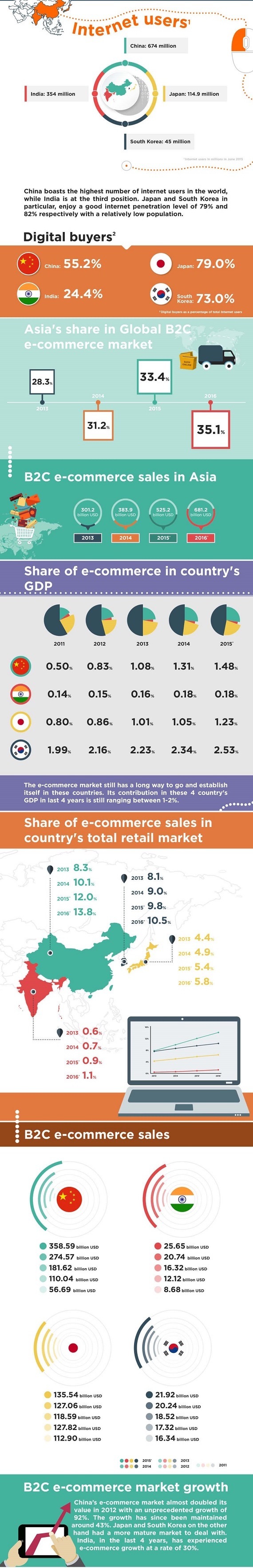 Asian-ecommerce-idealo-infographic