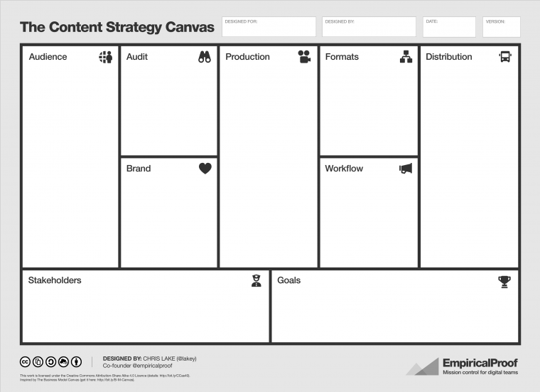 EmpiricalProof_Content_Strategy_Canvas