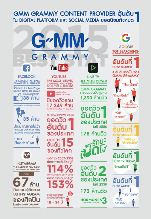 GMM_infographic