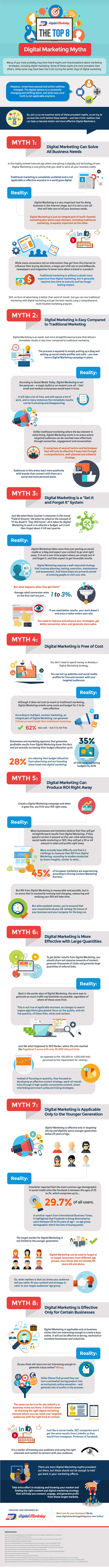 The-Top-8-Digital-Marketing-Myths