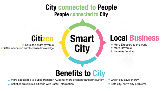 sipa_smart_city_1