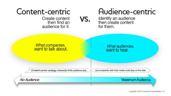 Content-Centric-VS-Audience-Centric-600x338