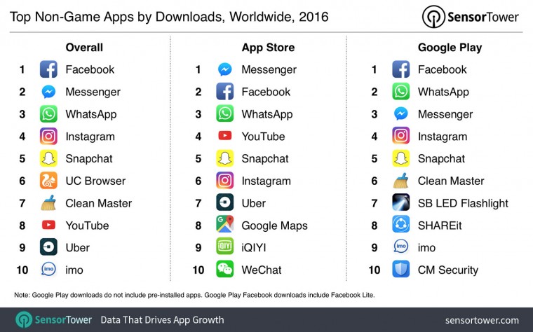 2016-top-apps-by-downloads