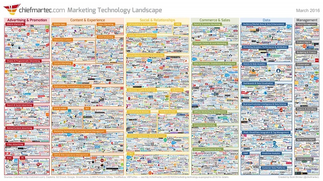 Marketing_Technology_Landscape_2016