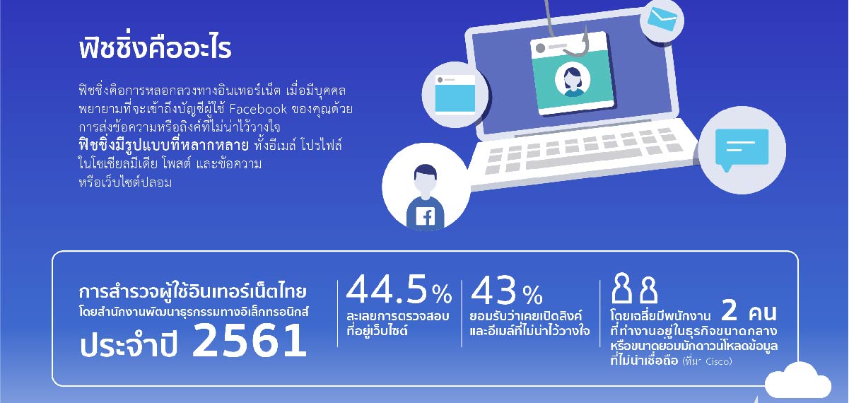 ระวังโดนหลอก !! Facebook แนะนำวิธีรักษาบัญชีผู้ใช้ ให้ปลอดภัยจากกลลวง ...