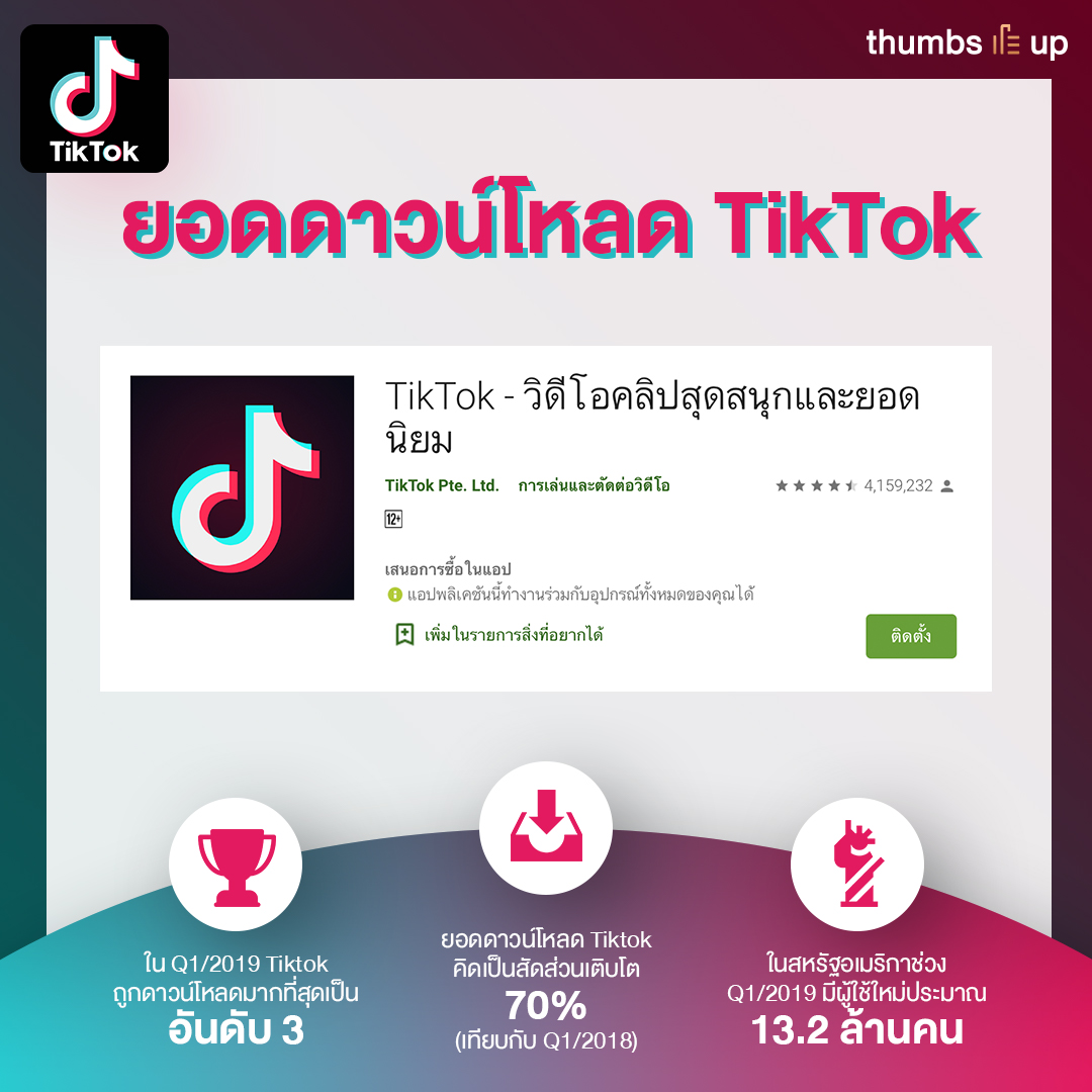 [Infographic] 10 สถิติสุดทึ่ง TikTok ปี 2019 • Thumbsup